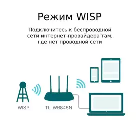 Wi-Fi роутер TP-Link TL-WR845N
