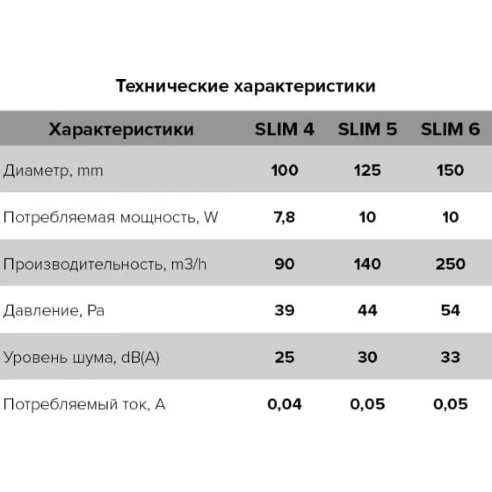 Вентилятор вытяжной DiCiTi SLIM 4C Ivory с обр.клапаном D 100, декорат