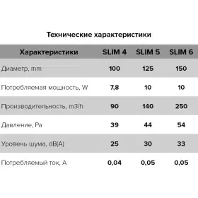 Вентилятор вытяжной DiCiTi SLIM 4C Ivory с обр.клапаном D 100, декорат
